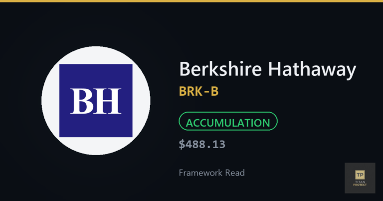Berkshire Hathaway (BRK-B) framework journal card — Accumulation phase at $488