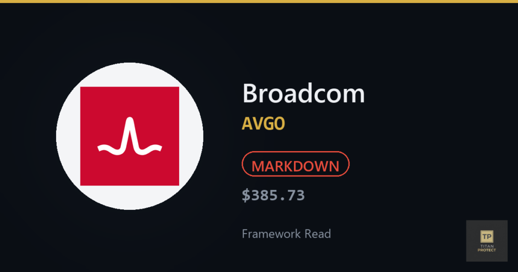 Broadcom (AVGO) framework journal: Markdown phase at $385 while AI peers read Markup