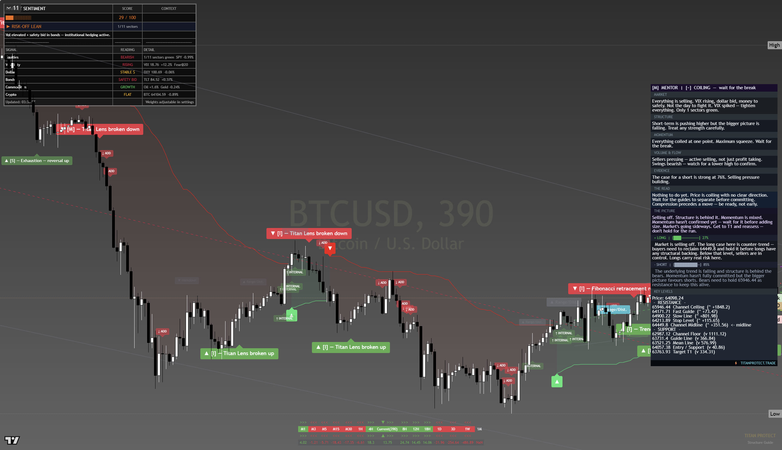 Bitcoin (BTC) framework chart, 20 July 2026