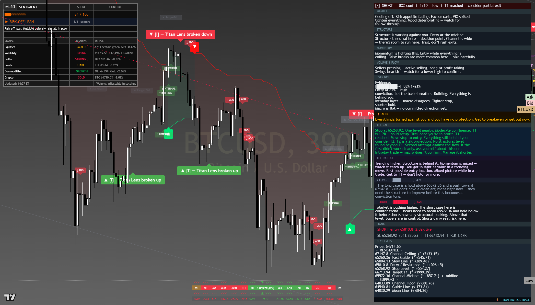 Bitcoin (BTC) framework chart, 23 July 2026