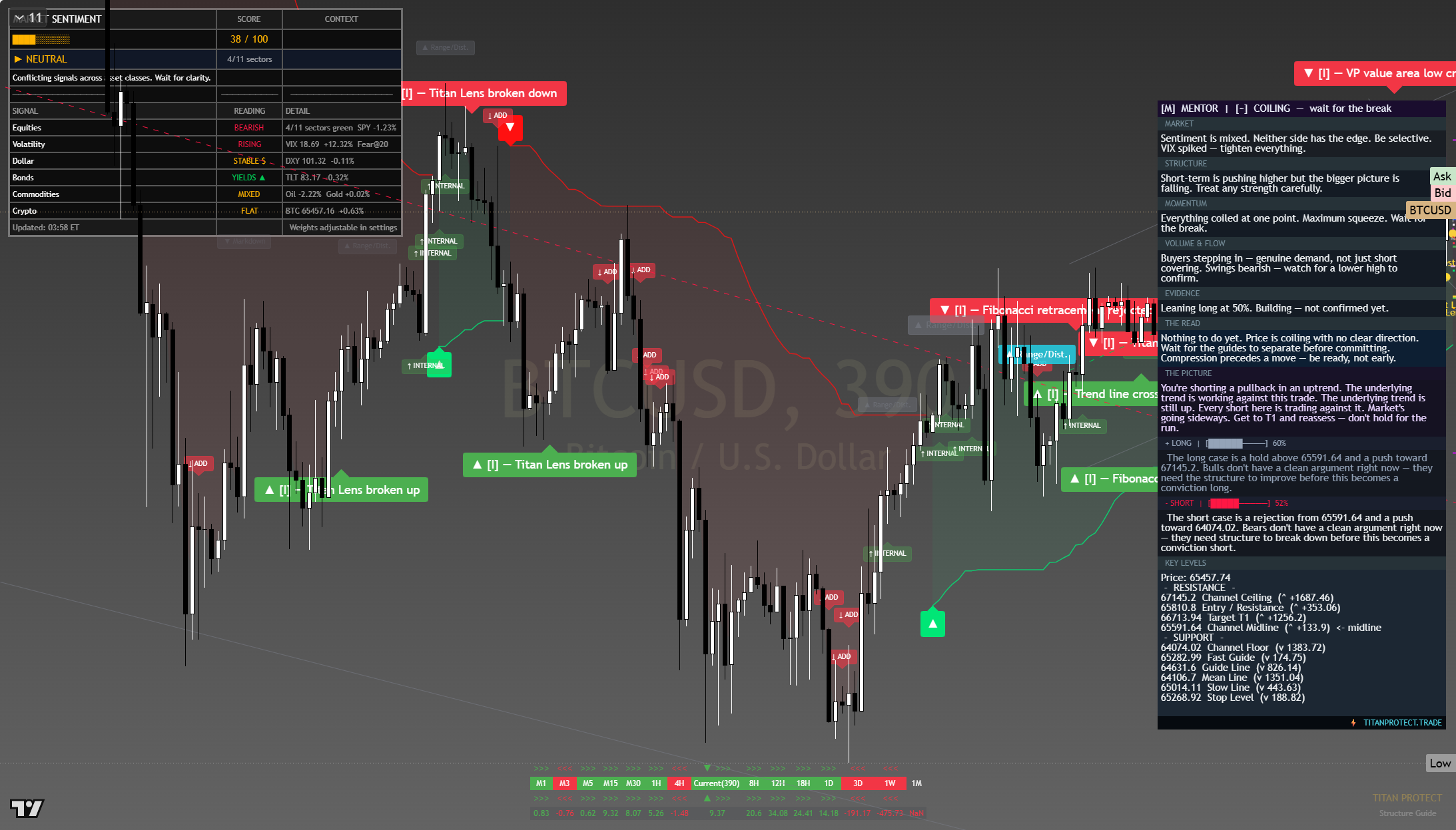 Bitcoin (BTC) framework chart, 24 July 2026