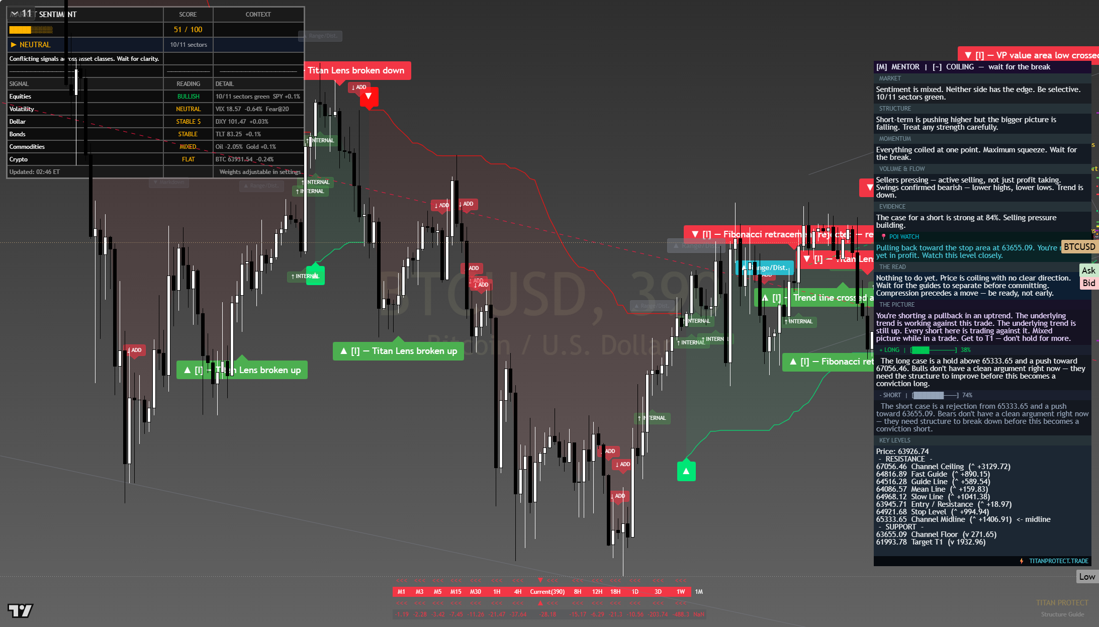 Bitcoin (BTC) framework chart, 25 July 2026