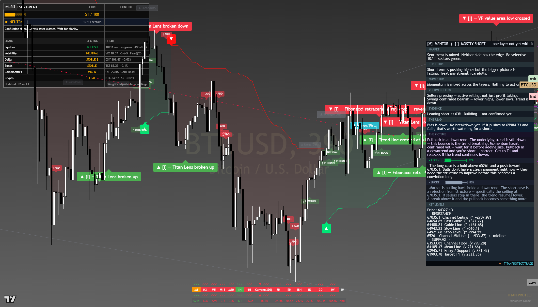 Bitcoin (BTC) framework chart, 26 July 2026