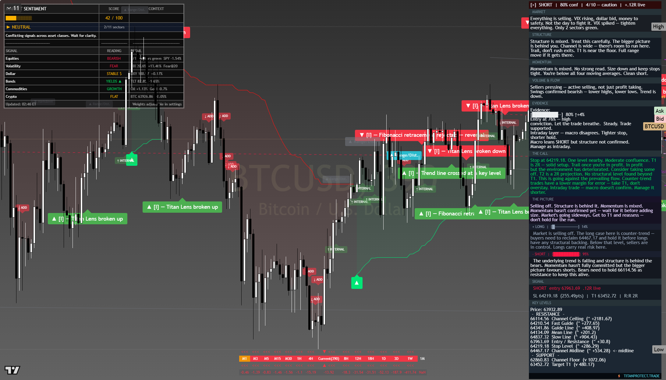 Bitcoin (BTC) framework chart, 30 July 2026