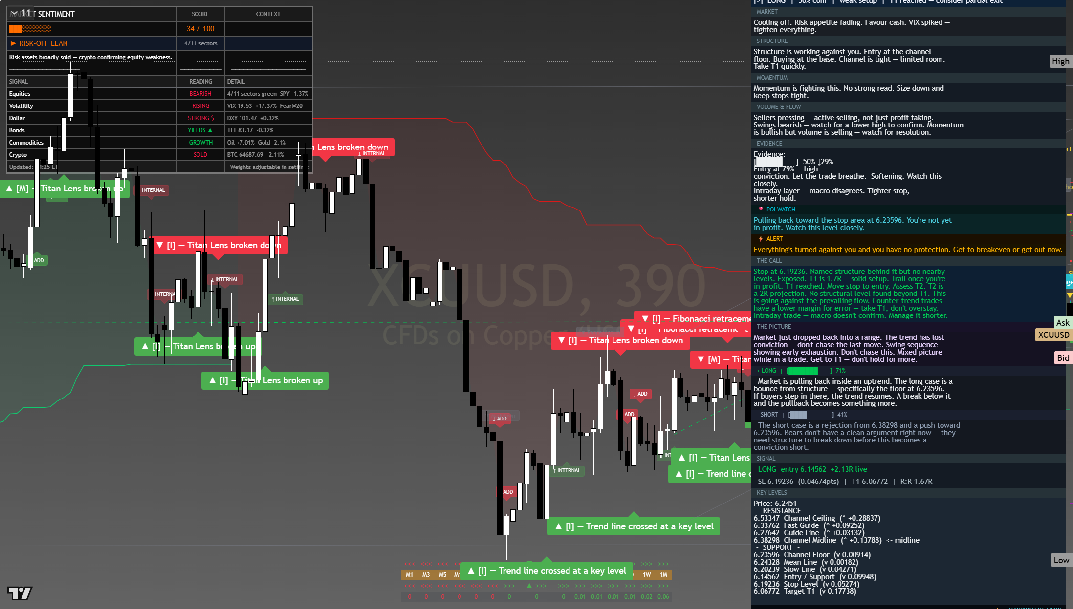Copper framework chart, 23 July 2026
