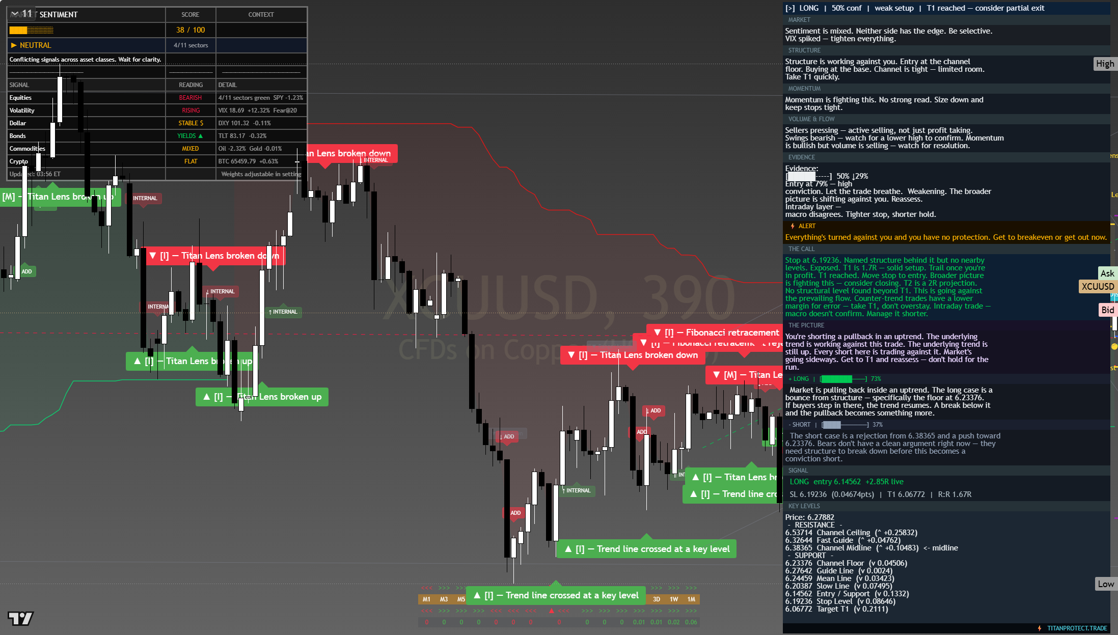 Copper framework chart, 24 July 2026