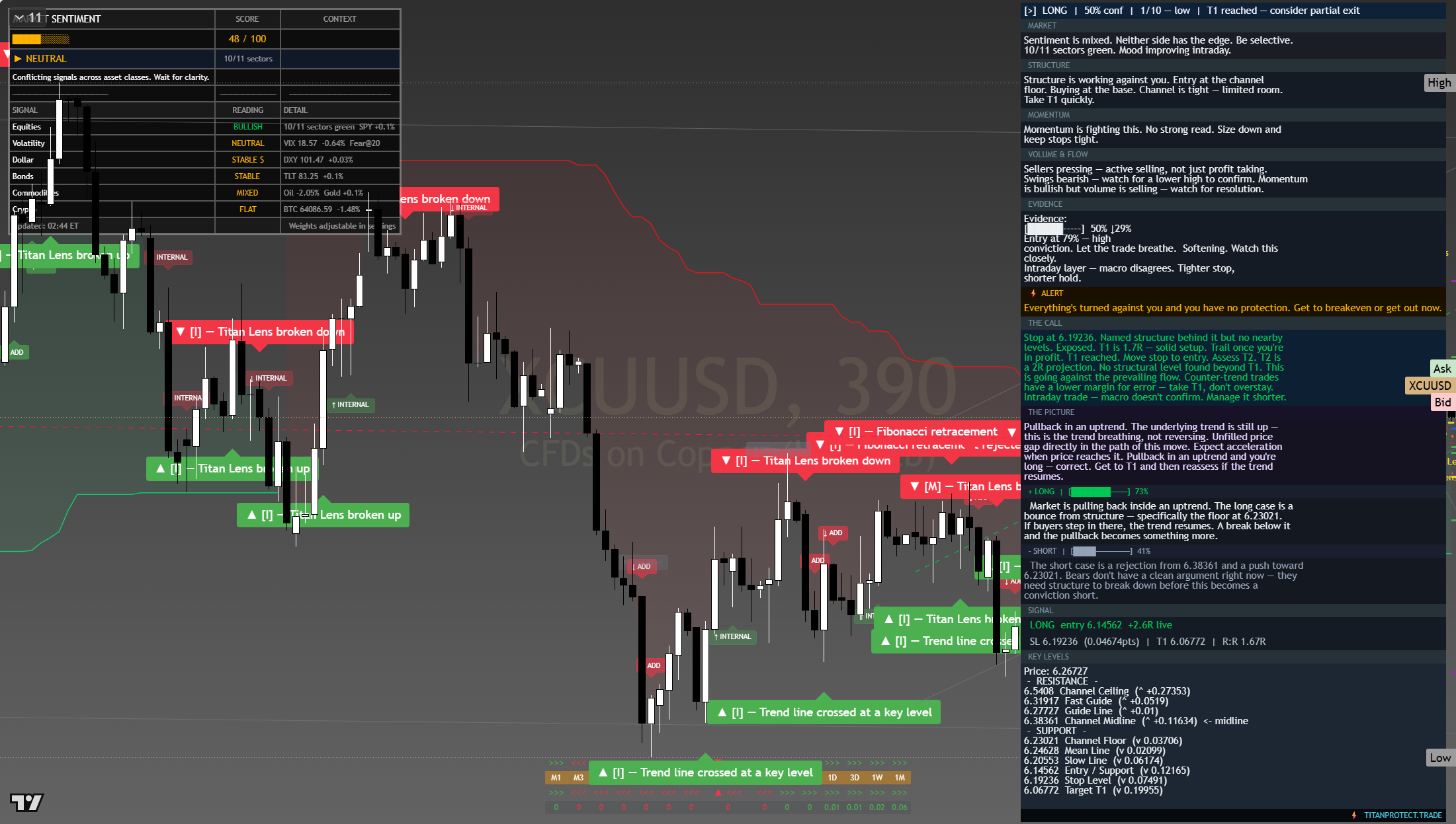 Copper framework chart, 25 July 2026