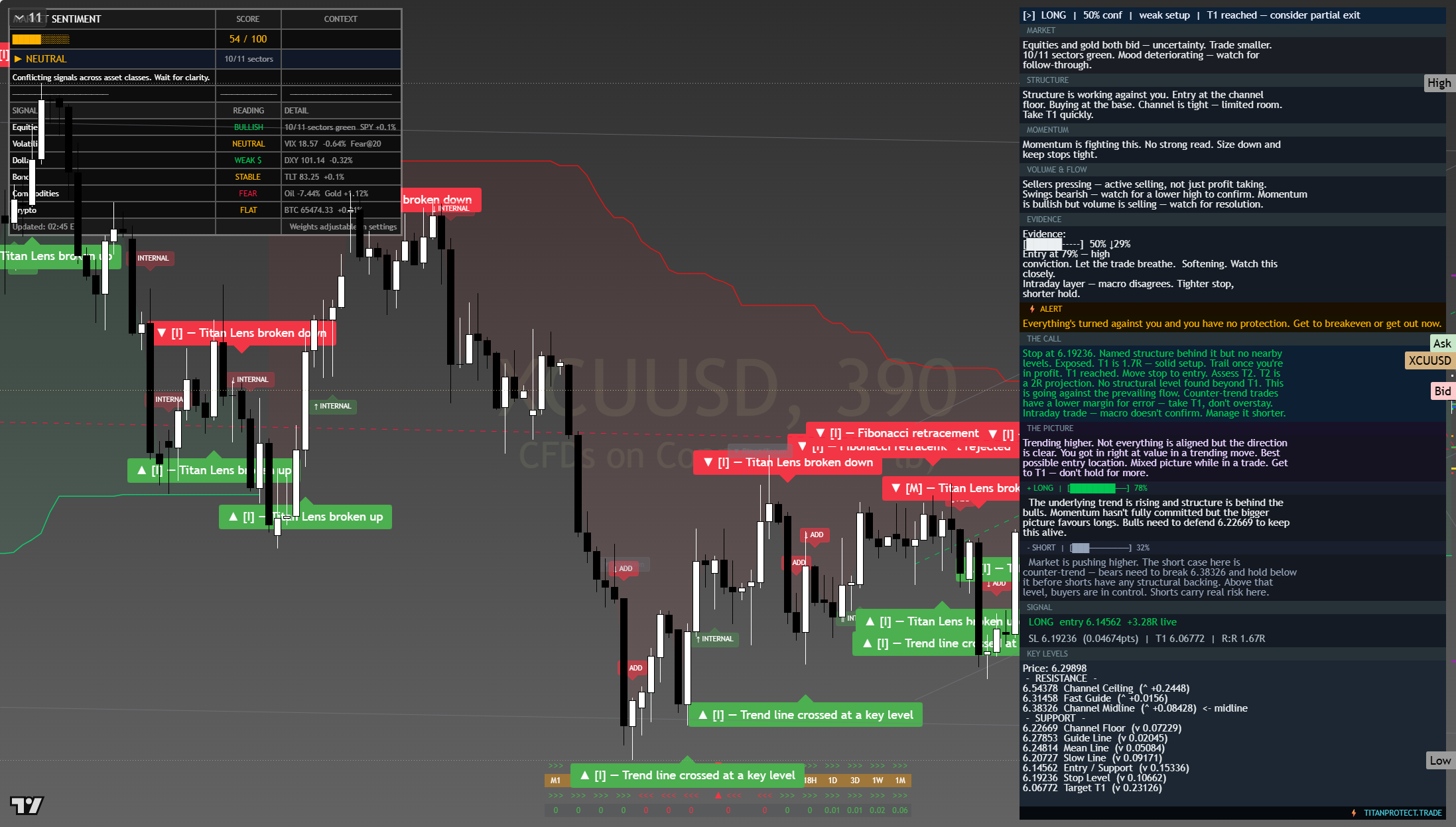 Copper framework chart, 27 July 2026