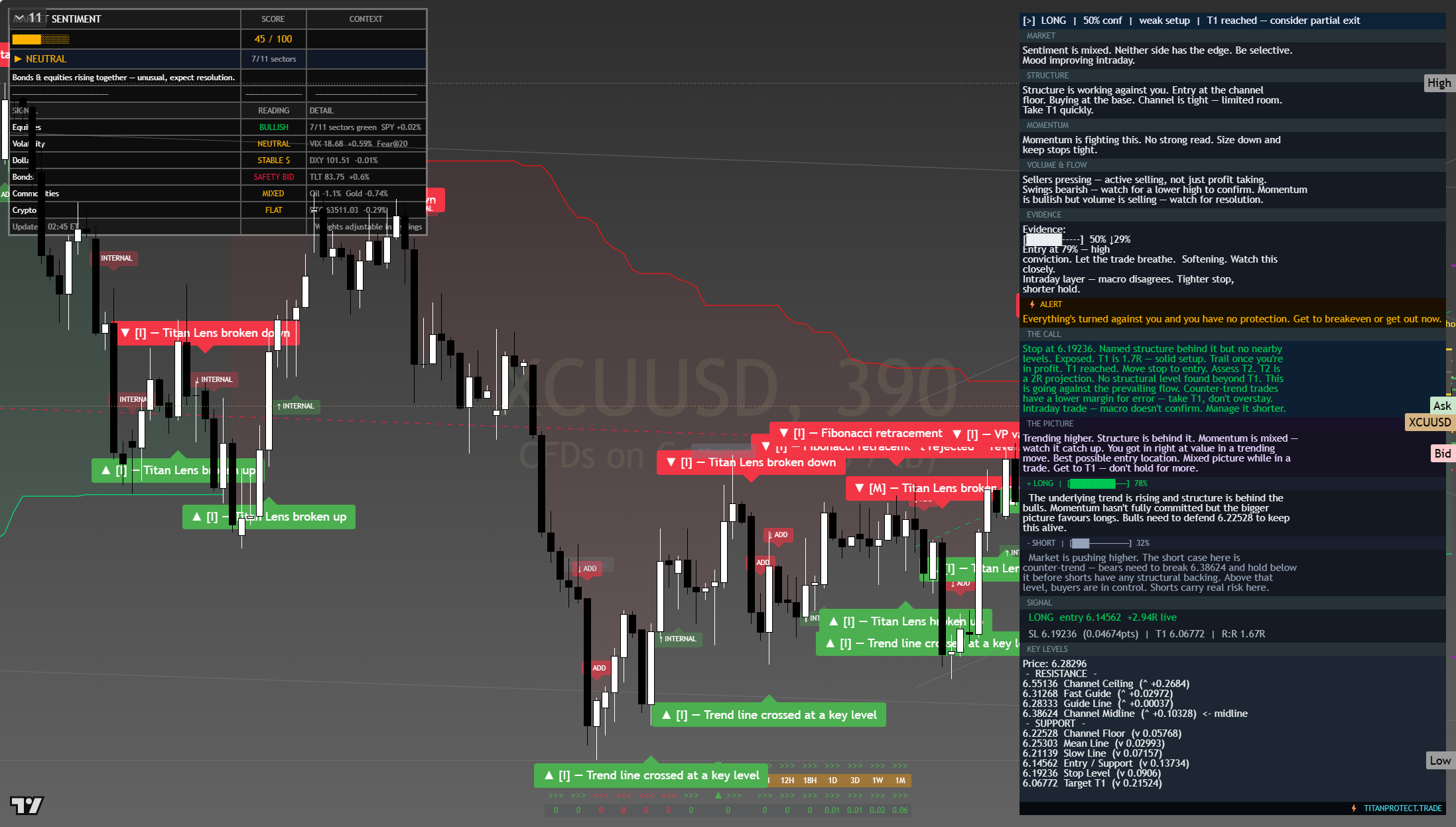 Copper framework chart, 28 July 2026