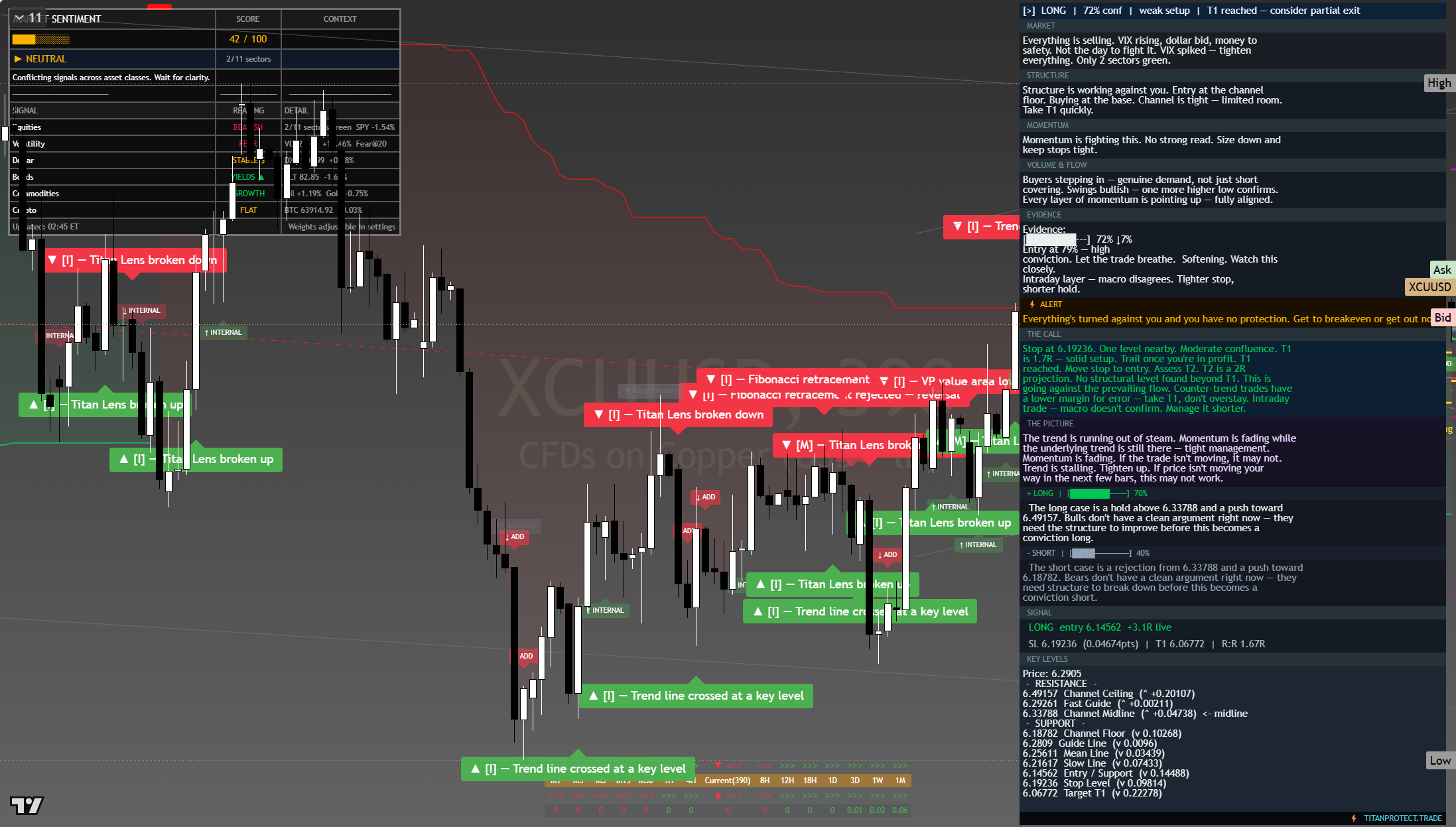 Copper framework chart, 30 July 2026