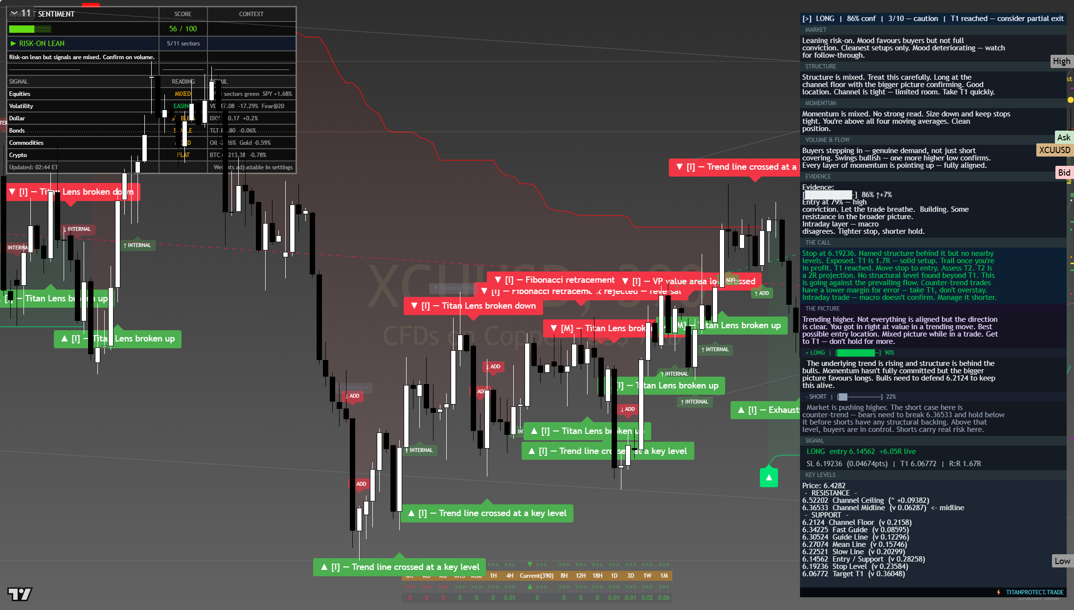 Copper framework chart, 31 July 2026