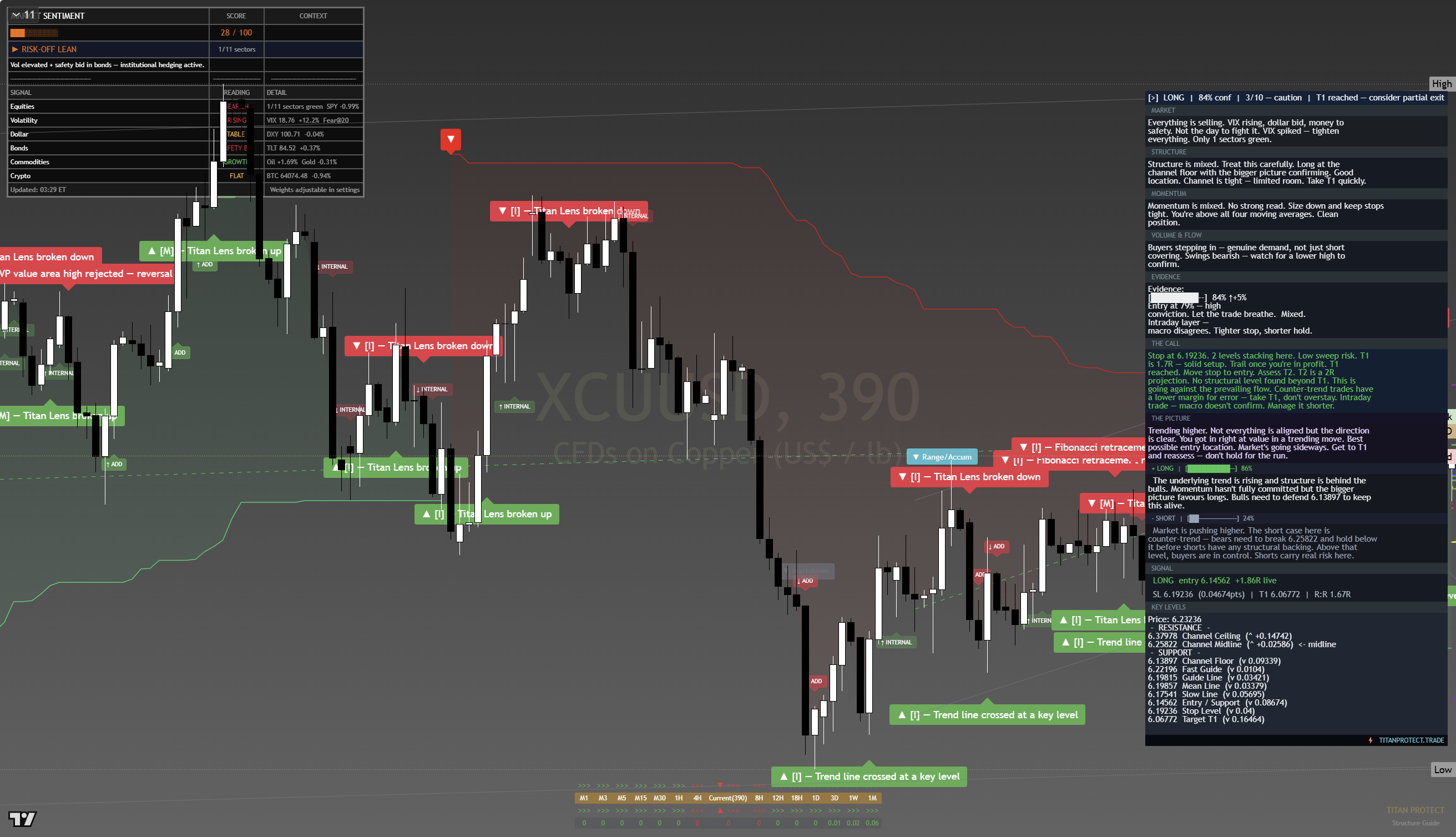 Copper Daily Chart - July 2, 2026