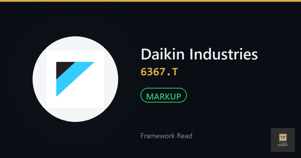 Daikin Industries (6367.T) framework journal card — Markup phase