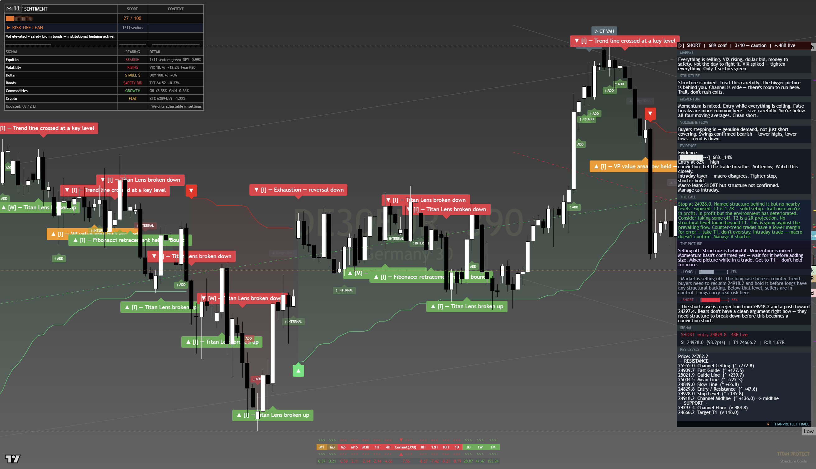 DAX 40 (DAX) framework chart, 20 July 2026