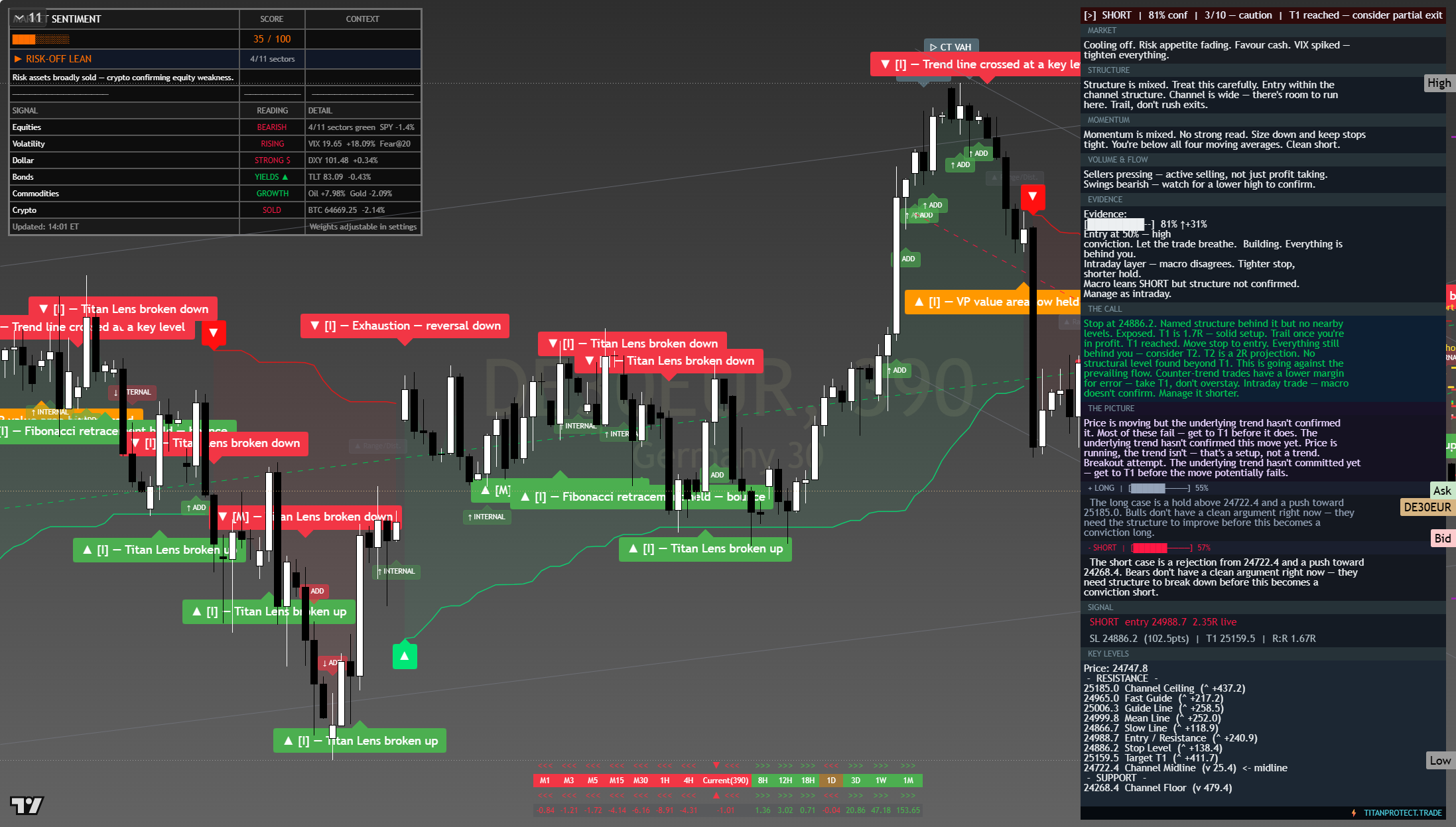 DAX 40 (DAX) framework chart, 23 July 2026