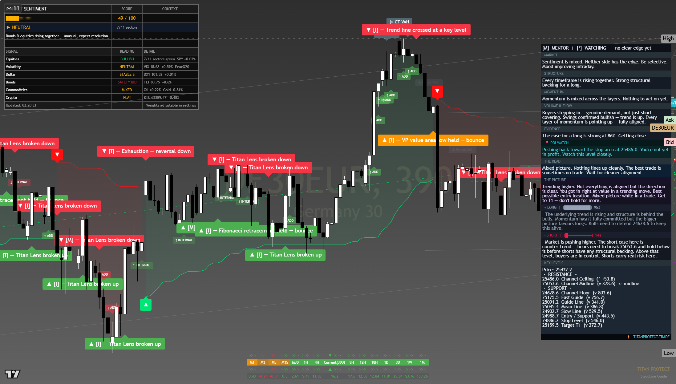 DAX 40 (DAX) framework chart, 28 July 2026