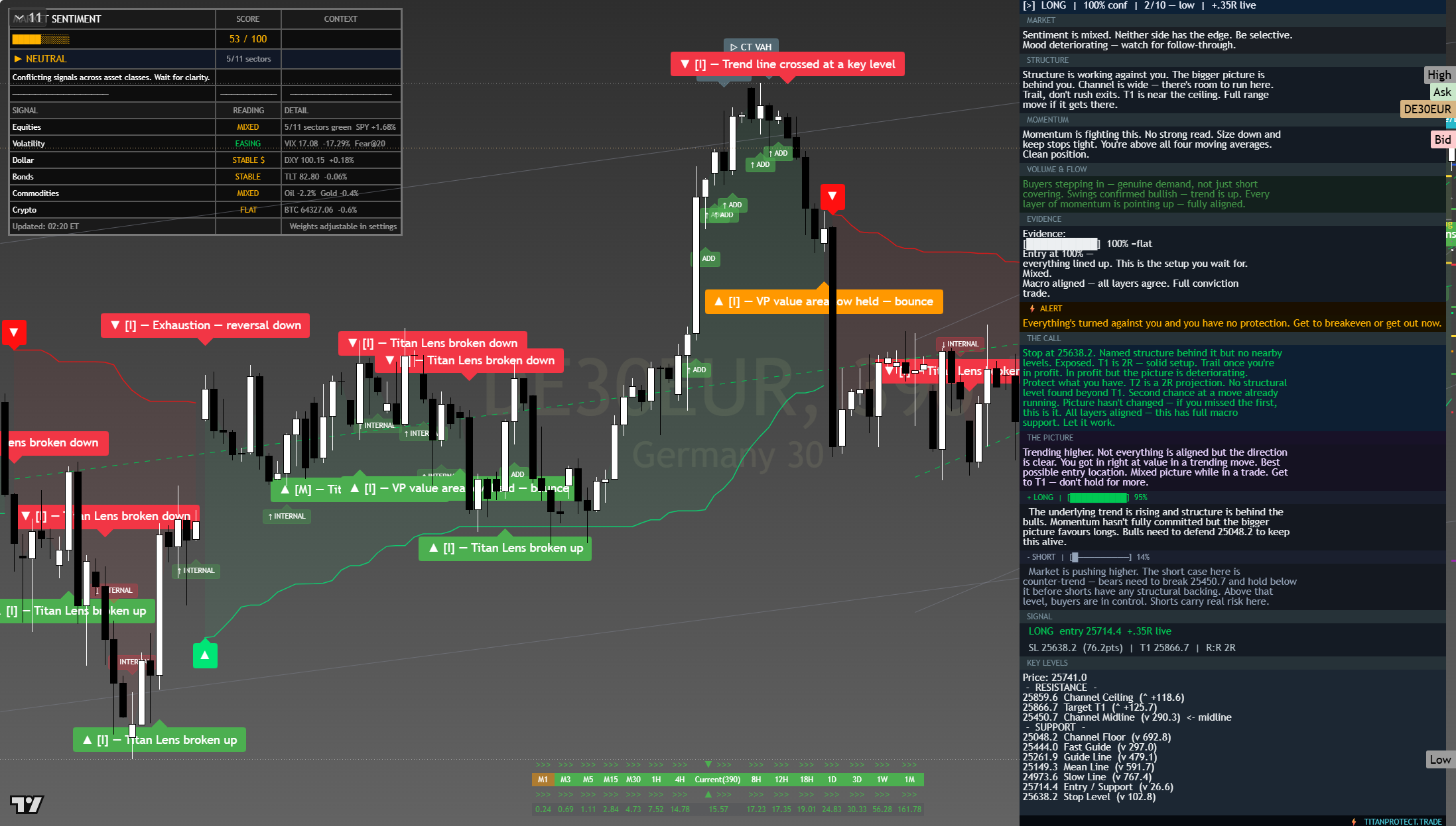 DAX 40 (DAX) framework chart, 31 July 2026