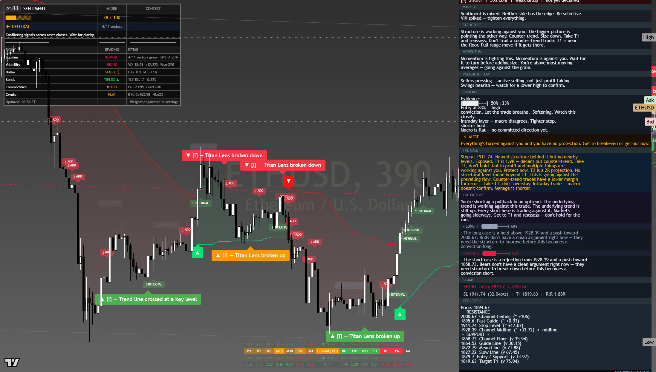 Ethereum (ETH) framework chart, 24 July 2026