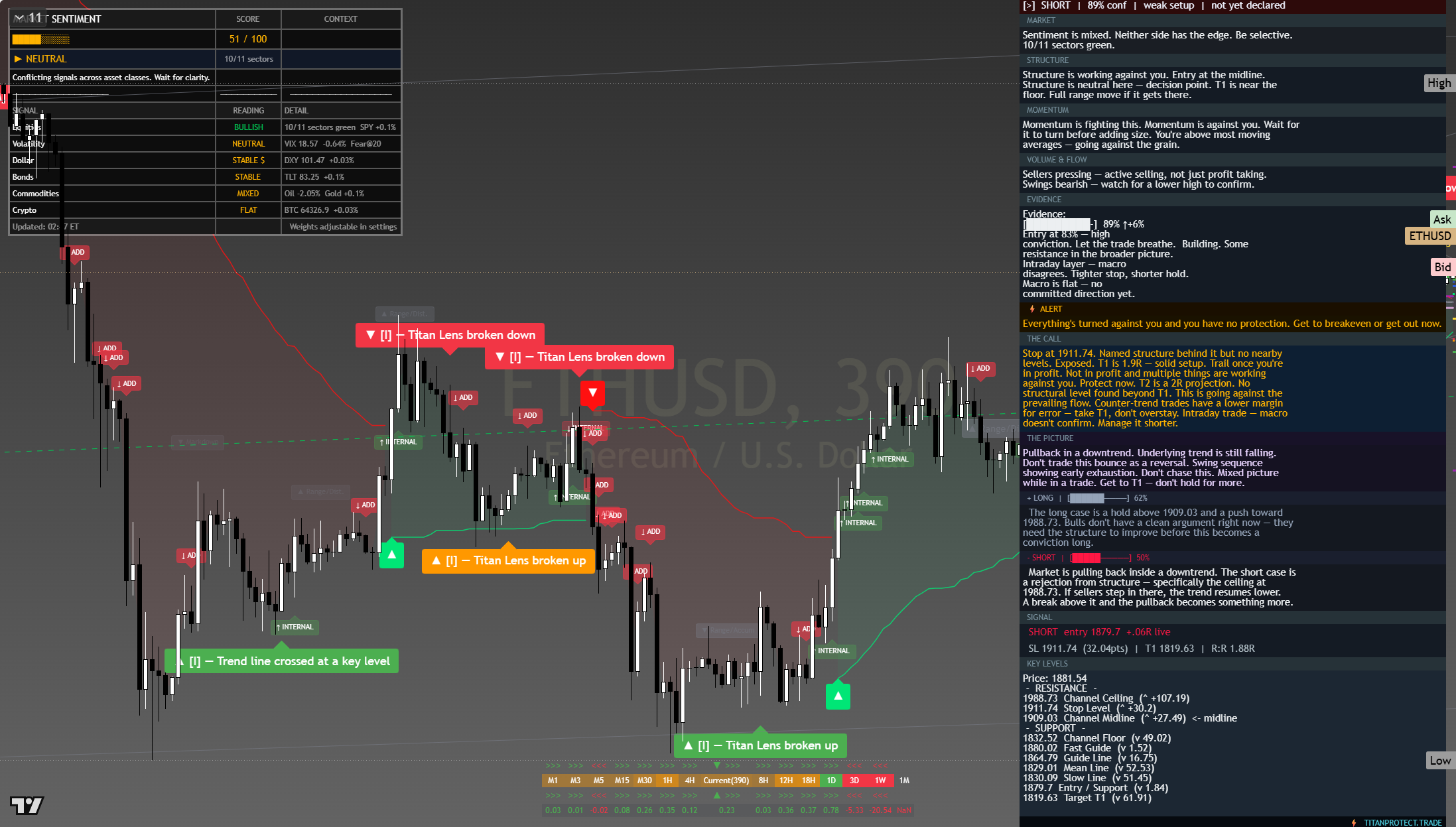Ethereum (ETH) framework chart, 26 July 2026
