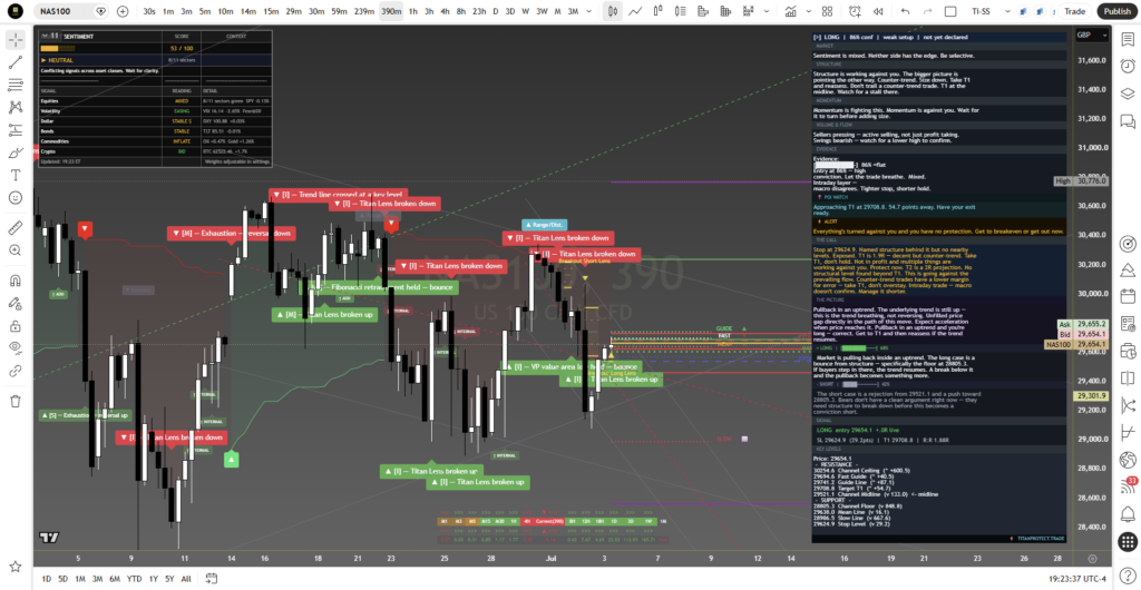 Ethereum weekly review chart, Week of 29 June to 3 July 2026