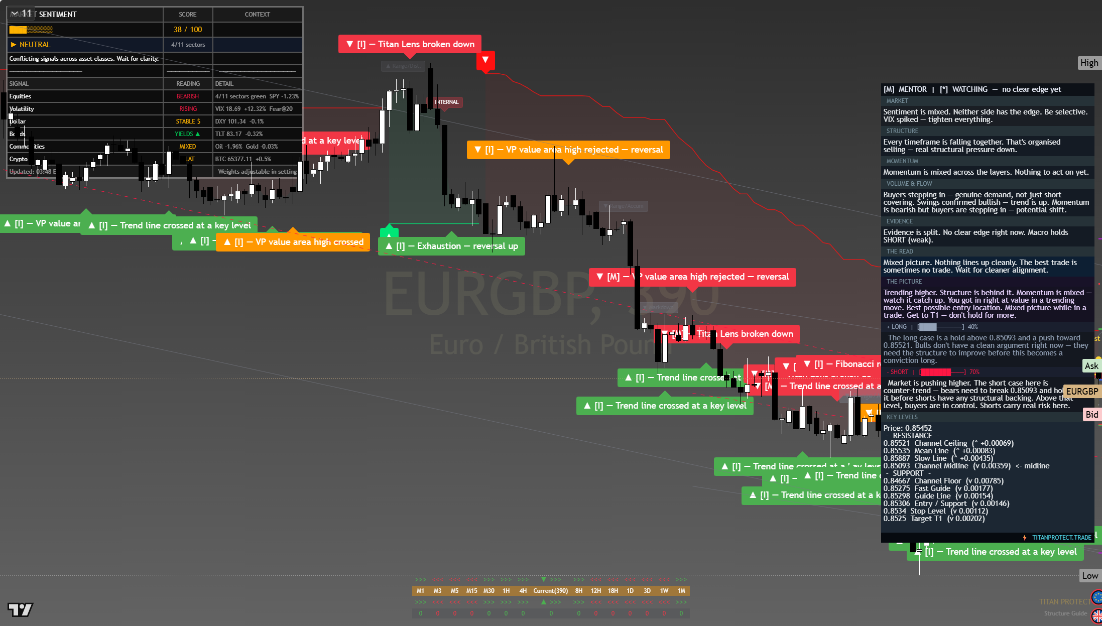 EUR/GBP framework chart, 24 July 2026