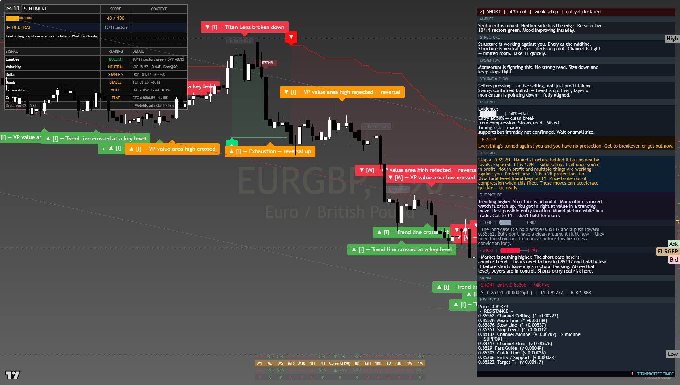 EUR/GBP framework chart, 25 July 2026