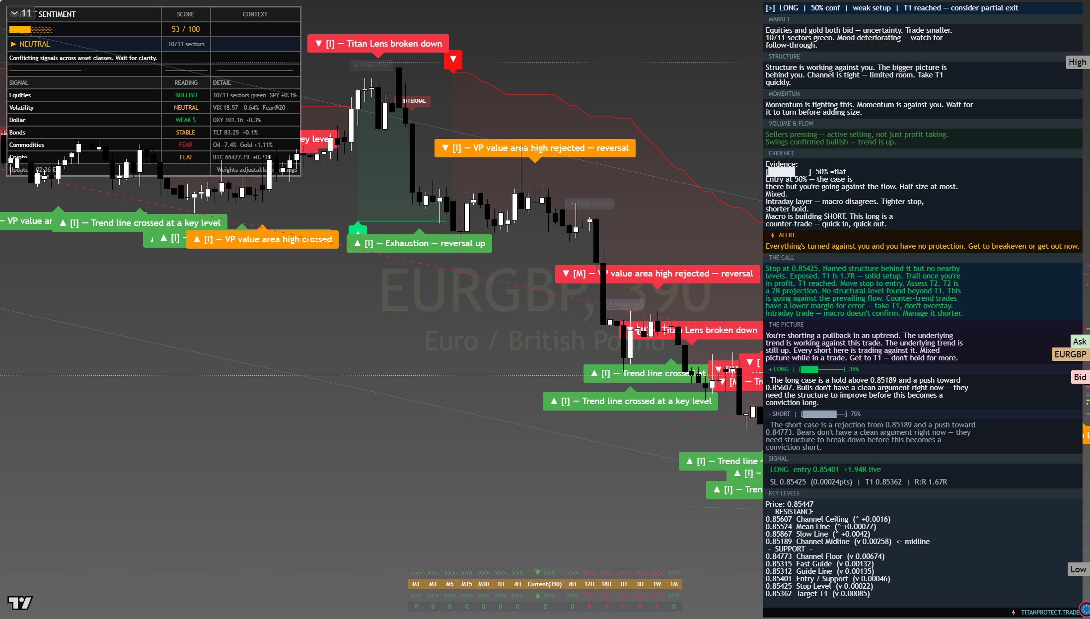 EUR/GBP framework chart, 27 July 2026