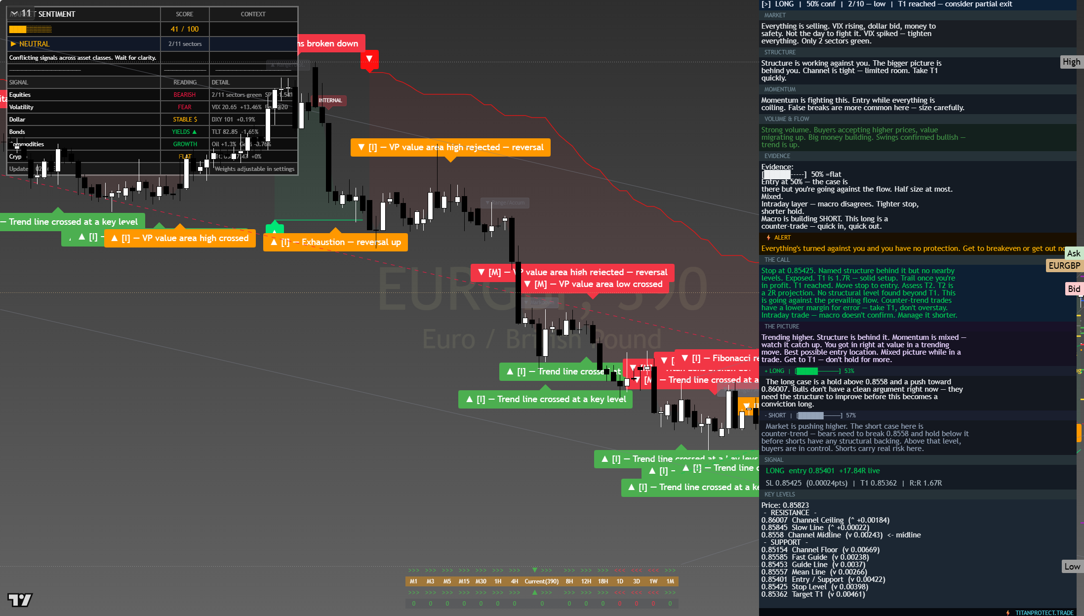 EUR/GBP framework chart, 30 July 2026