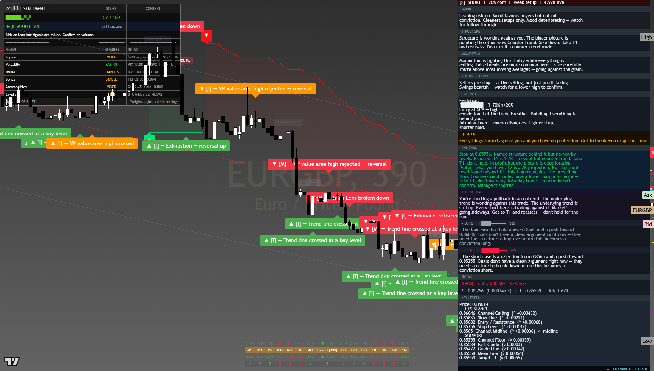 EUR/GBP framework chart, 31 July 2026