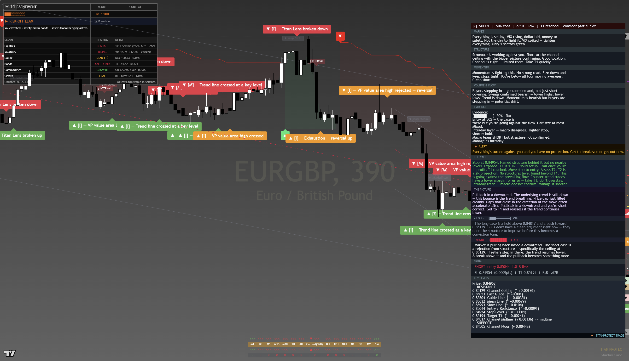 EUR/GBP Daily Chart - July 2, 2026