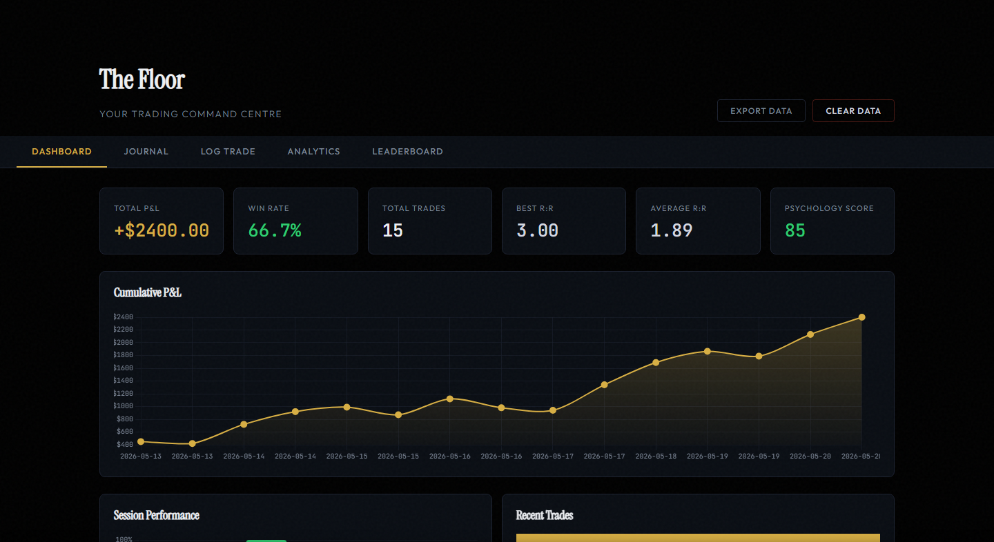 The Floor, your trading command centre: cumulative P&L, win rate, risk-to-reward and a psychology score
