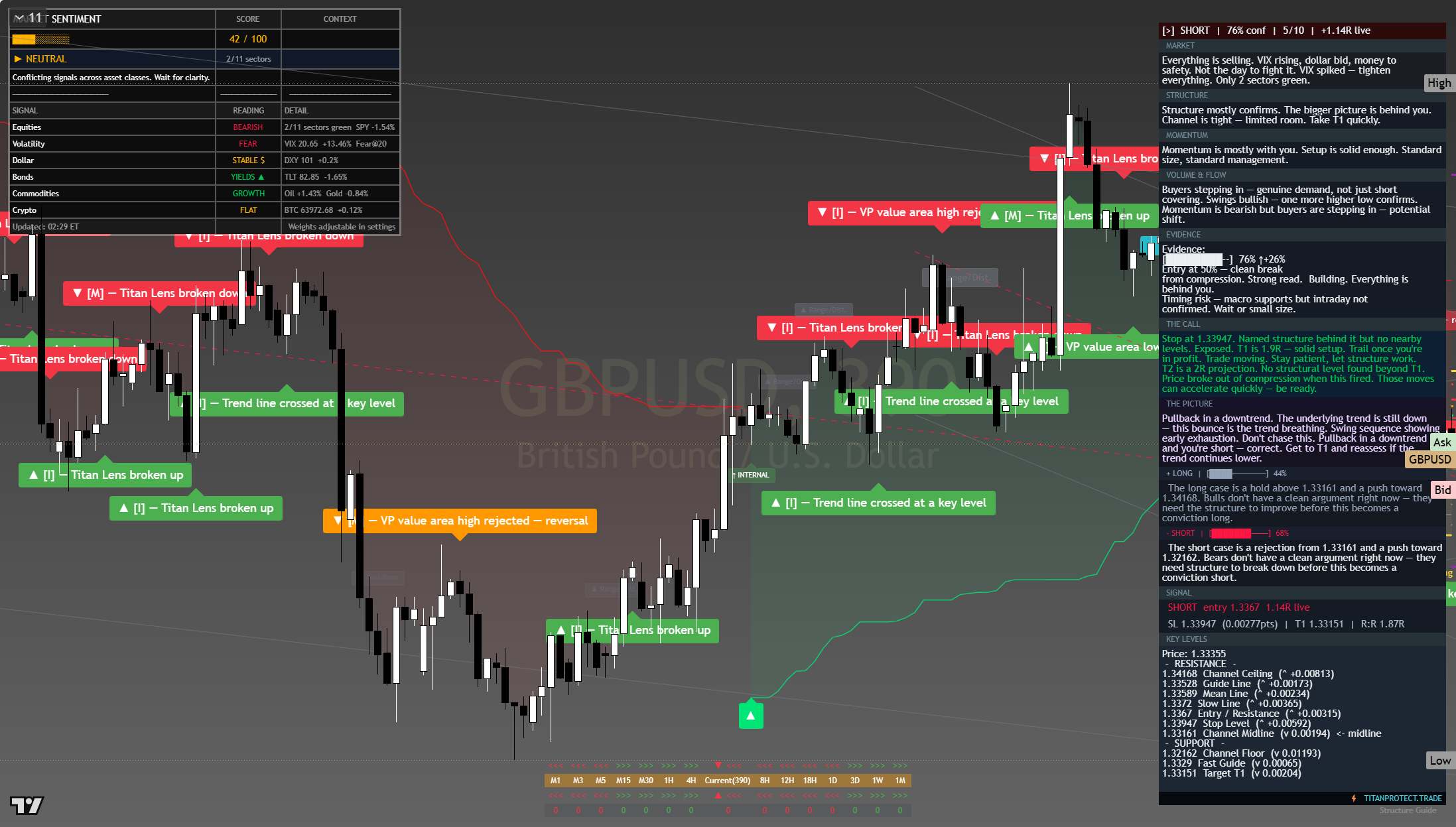 GBP/USD framework chart, 30 July 2026