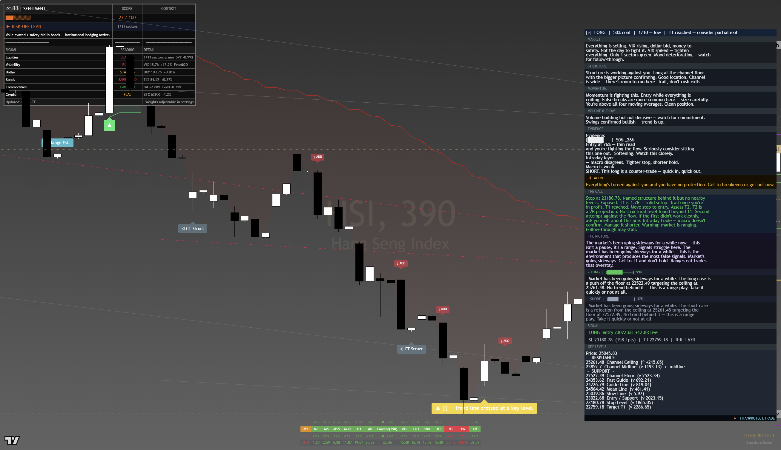 Hang Seng Daily Chart - July 2, 2026