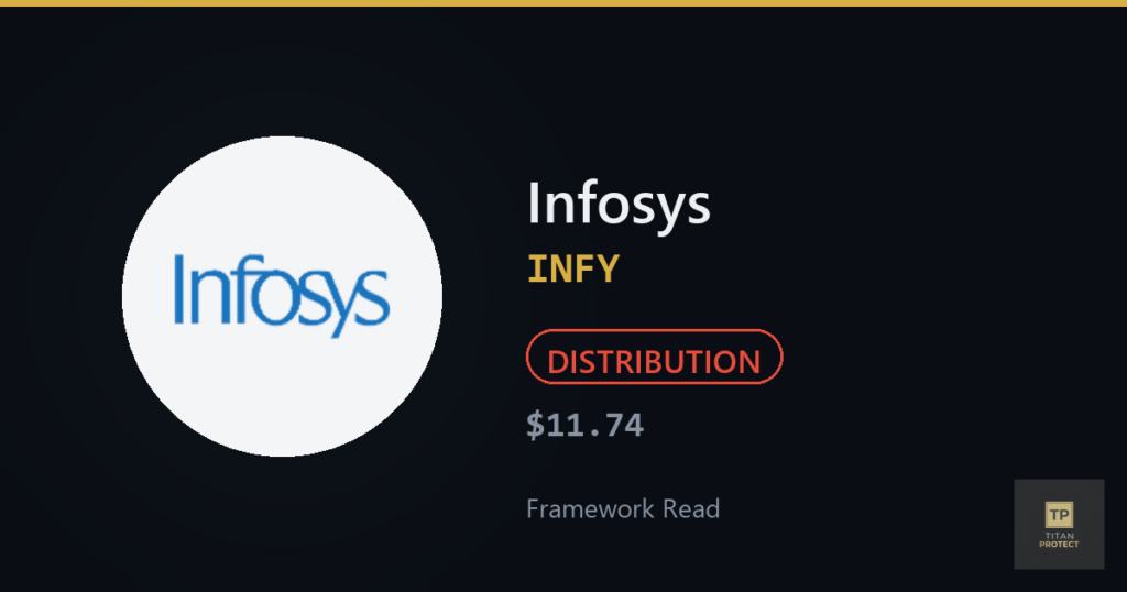Infosys (INFY) framework read card — DISTRIBUTION