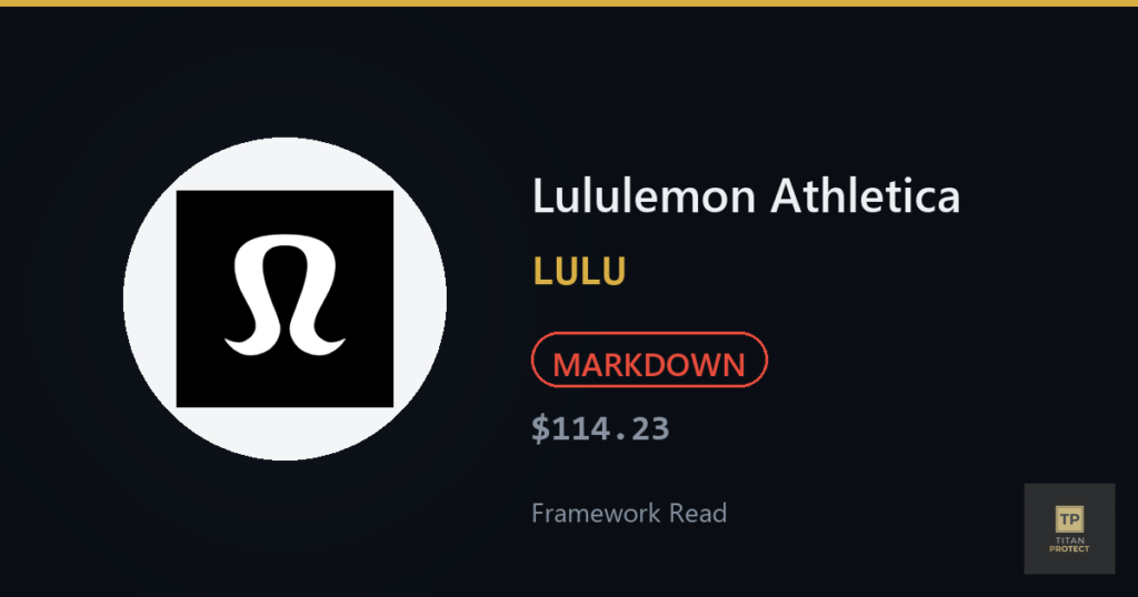 Lululemon Athletica (LULU) framework read card — MARKDOWN