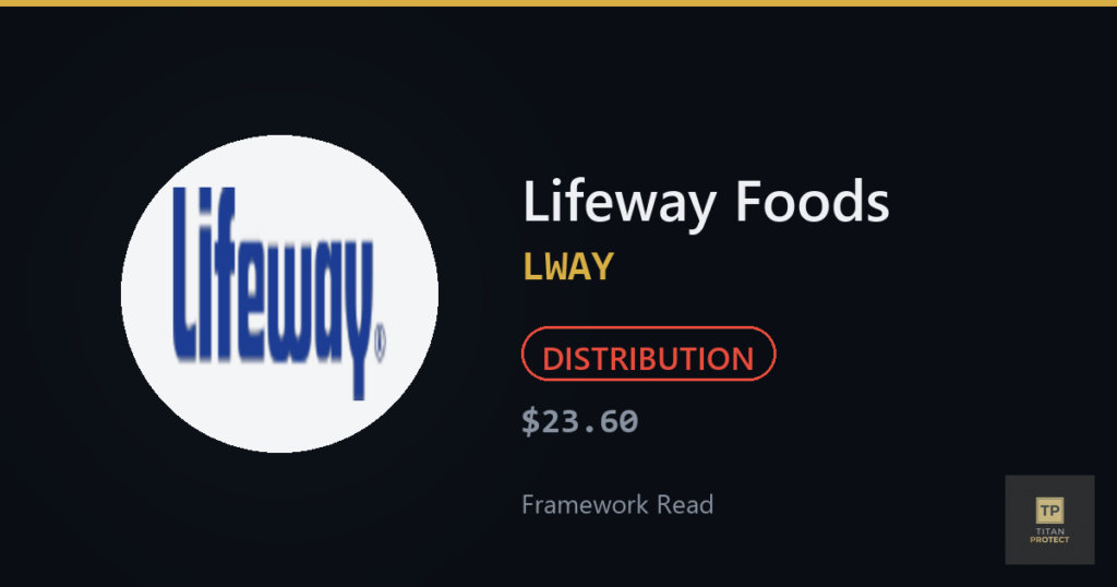 Lifeway Foods (LWAY) framework read card — DISTRIBUTION