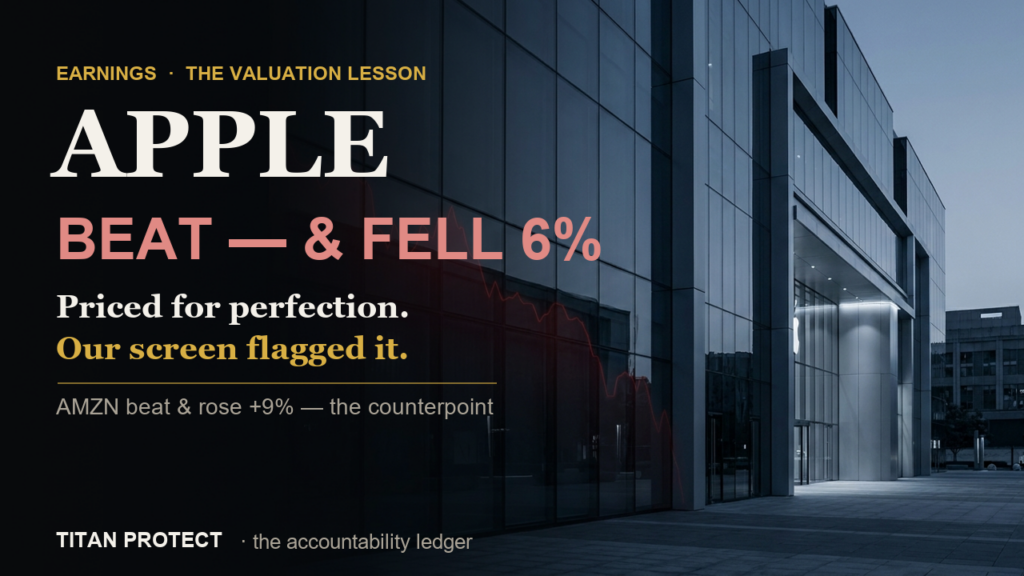 Apple Beat Every Estimate and Still Fell 6%. Our Screen Said Why.