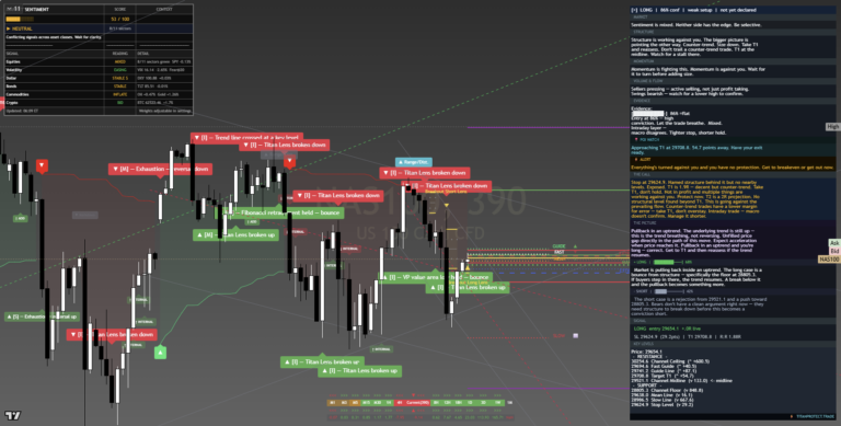 NAS100 weekly chart, week of 29 June 2026