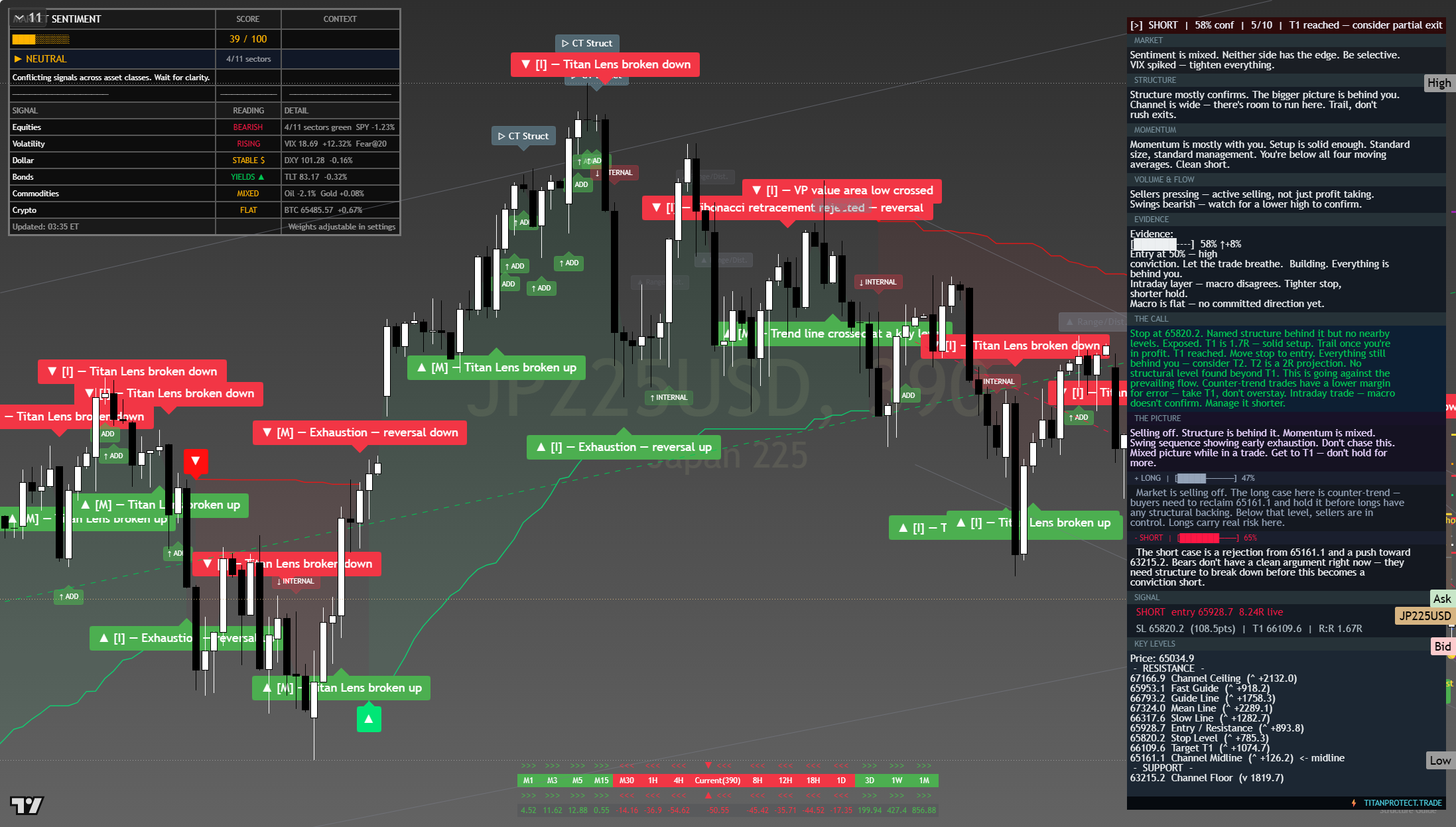 Nikkei 225 (NKY) framework chart, 24 July 2026