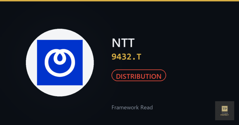 NTT (9432.T) framework journal card — Distribution phase