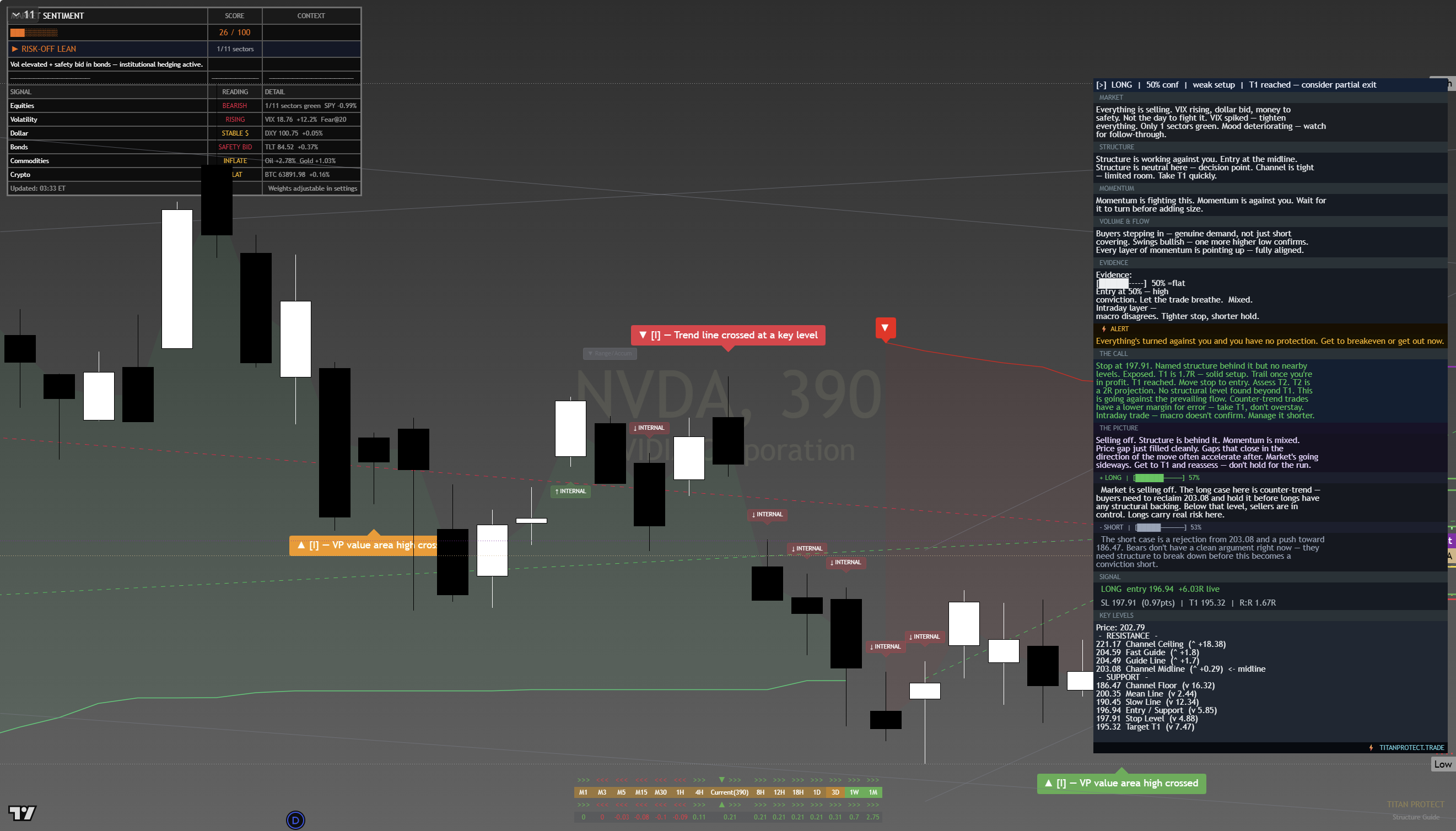NVIDIA (NVDA) framework chart, 20 July 2026