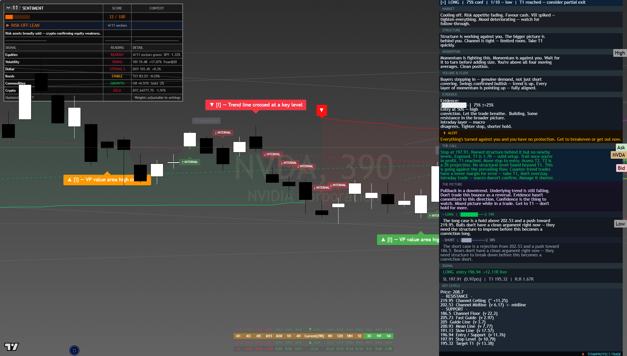 NVIDIA (NVDA) framework chart, 23 July 2026