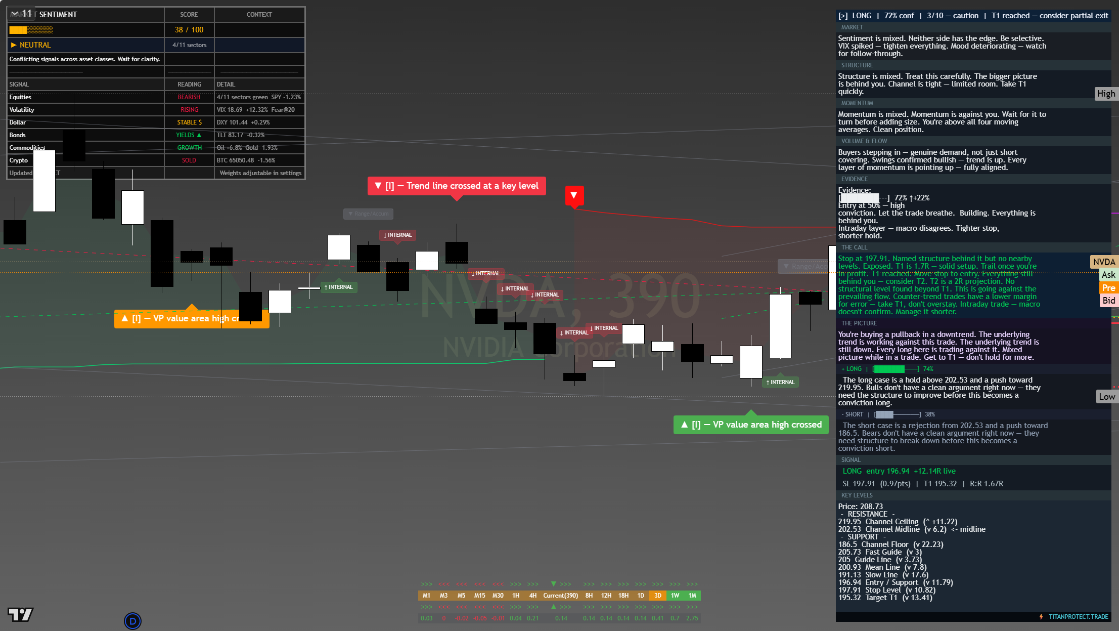 NVIDIA (NVDA) framework chart, 24 July 2026