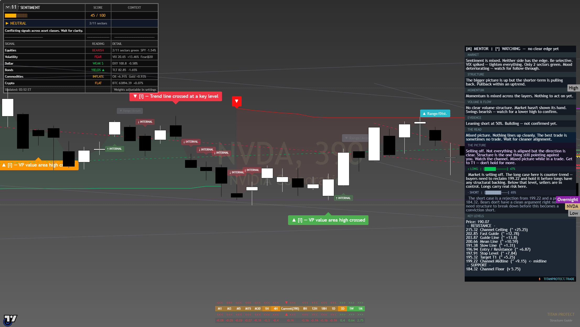 NVIDIA (NVDA) framework chart, 30 July 2026