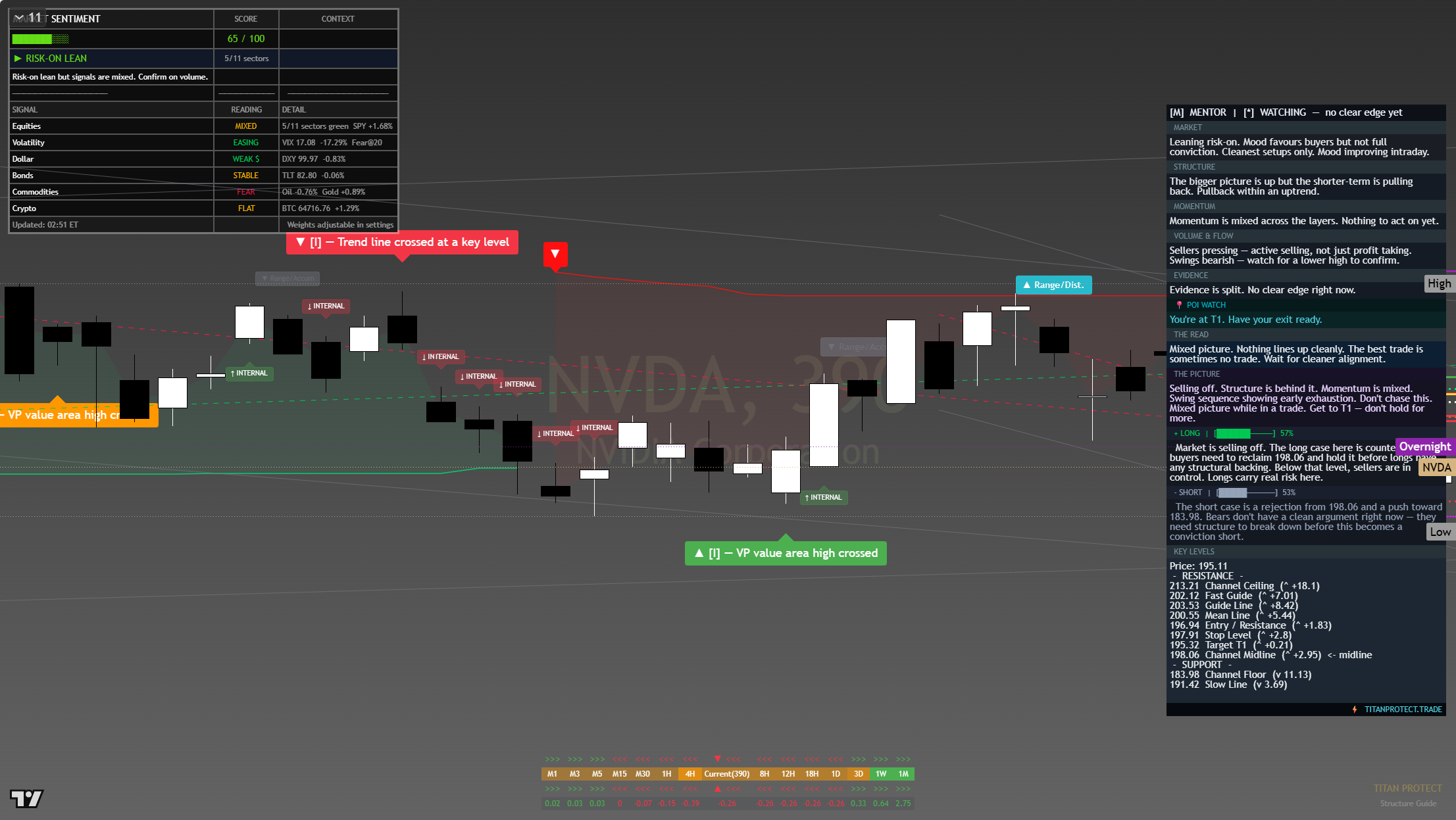 NVIDIA (NVDA) framework chart, 31 July 2026