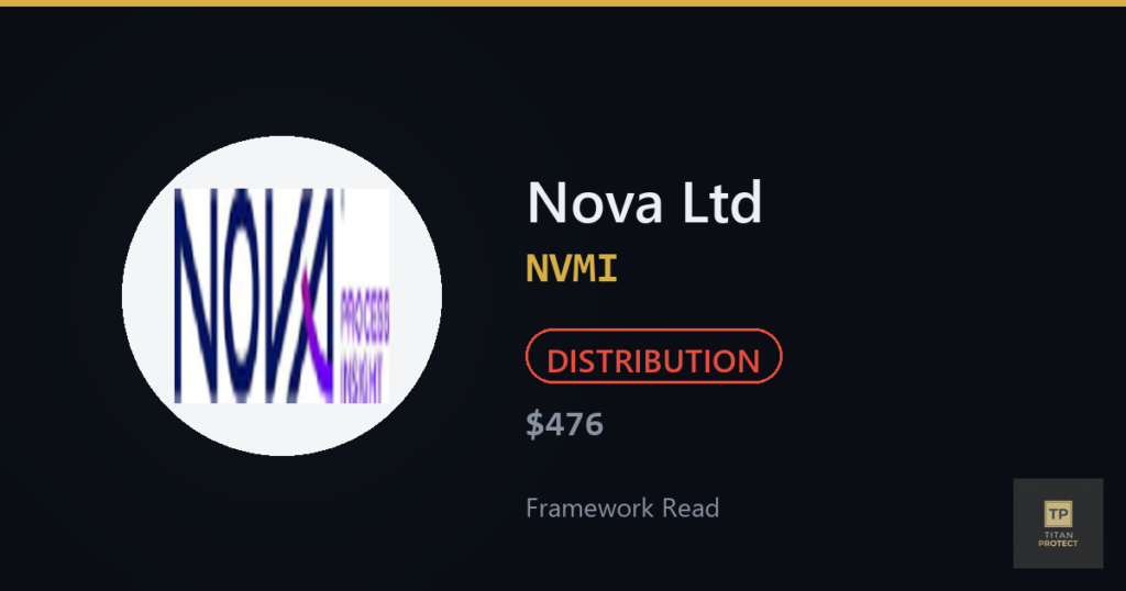 Nova Ltd (NVMI) framework read card — DISTRIBUTION