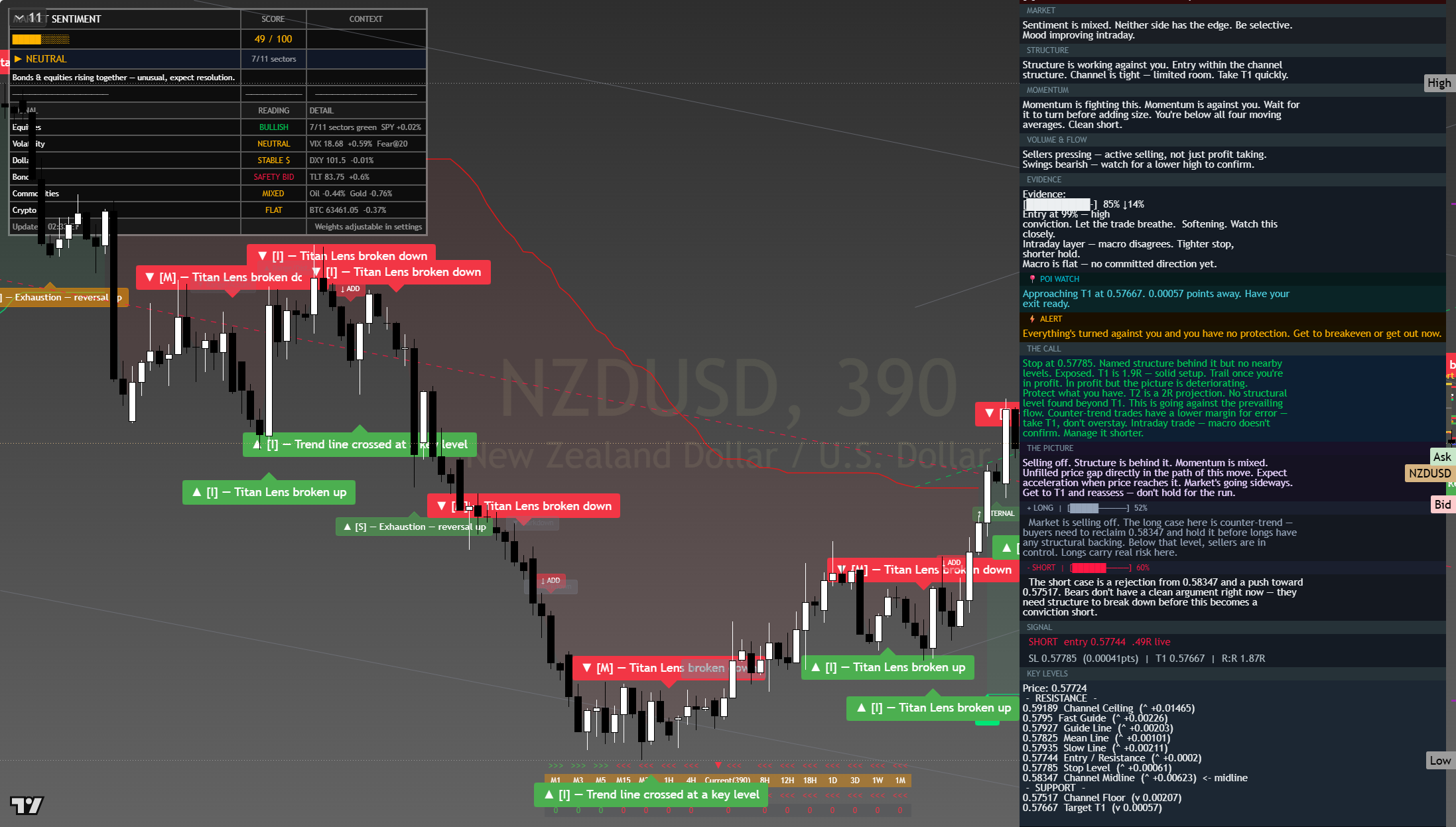NZD/USD framework chart, 28 July 2026