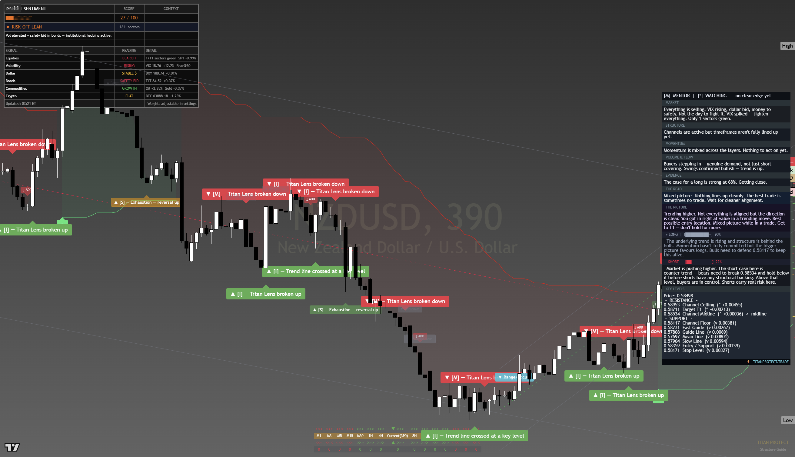NZD/USD Daily Chart - July 2, 2026