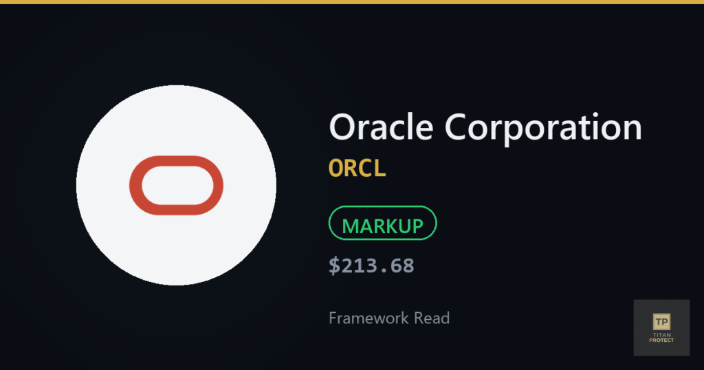 Oracle (ORCL) framework journal: Markup phase at $213 but excluded by the values screen on debt