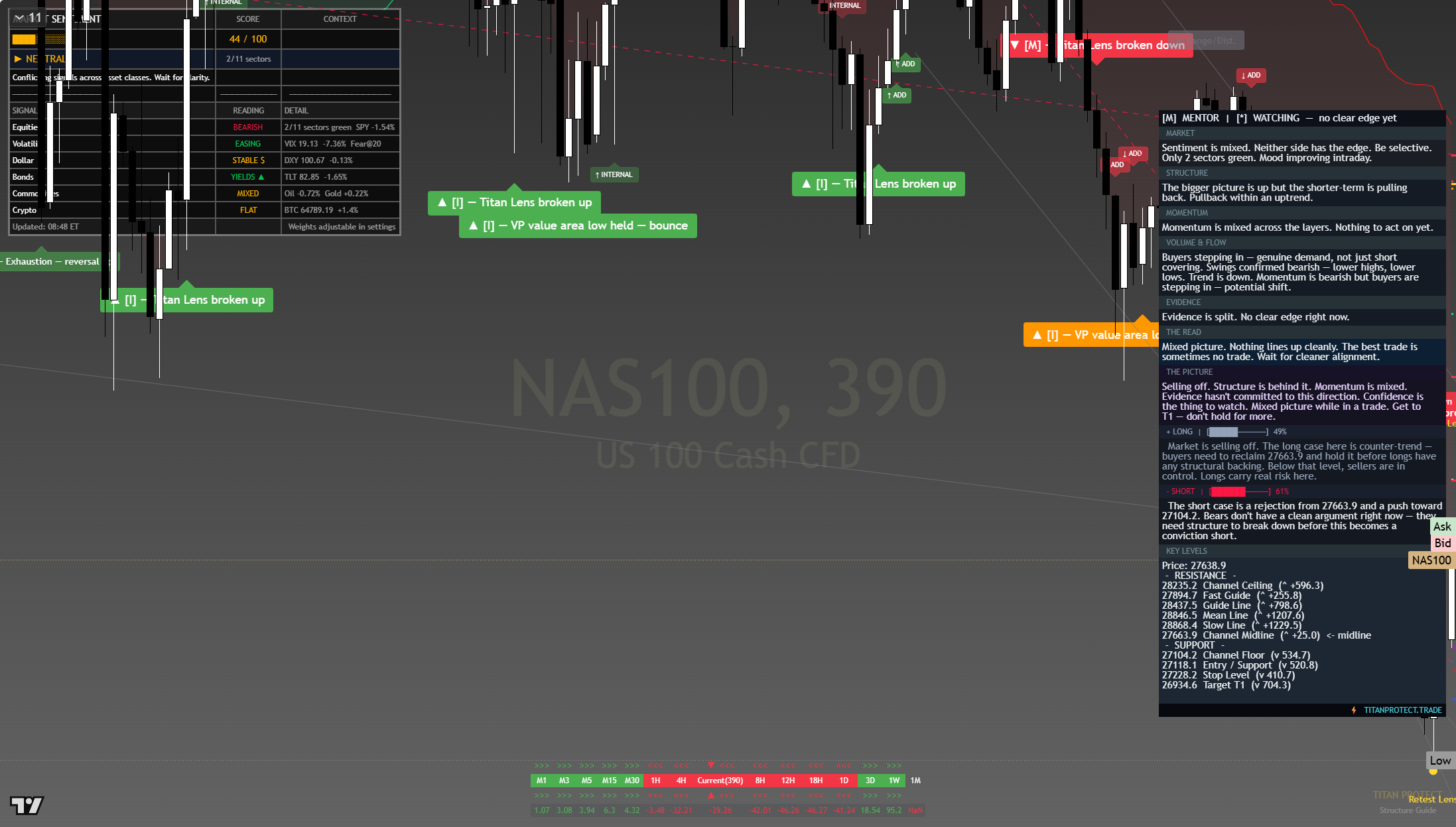 NAS100 Pre-Asia session chart 30 Jul 2026